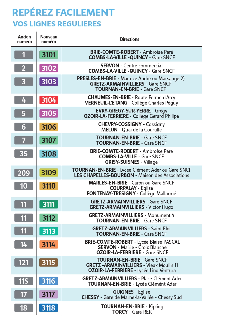 Tableaux Renumérotation Lignes 2025 - 1/2