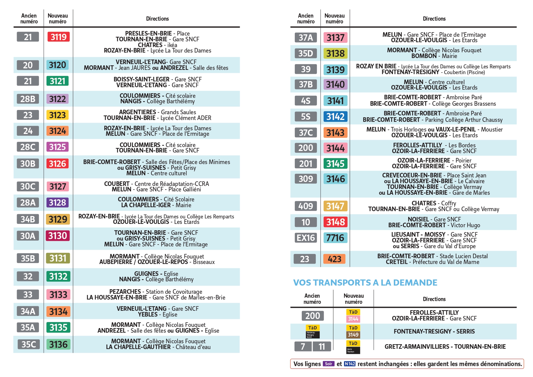 Tableaux Renumérotation Lignes 2025 - 2/2
