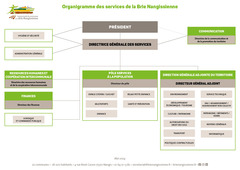 Organigramme de la Brie Nangissienne - mai 2024