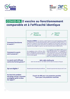 Comparaison Pfizer-Moderna - Flyer