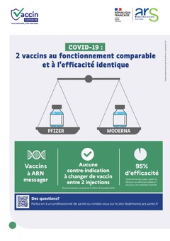 Comparaison Pfizer-Moderna - Affiche
