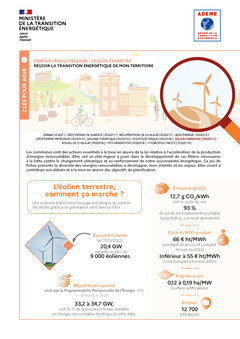 Fiche - Éolien terrestre