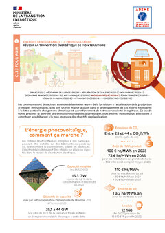 Fiche - Photovoltaïque